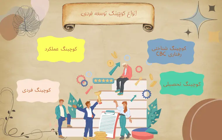 توسعه فردی