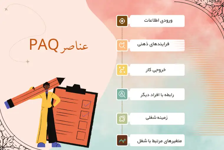 کوچینگ عملکرد