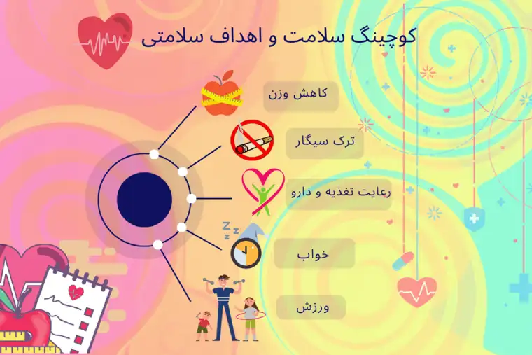 کوچینگ سلامت و اهداف آن